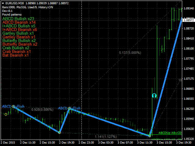 图片[2]-Norepaint Harmonic Patterns with minimal Lag 外汇EA-EA侦探社 - 全球领先的MQL5官网外汇EA机器人MT4自动化交易EA资源免费分享网站