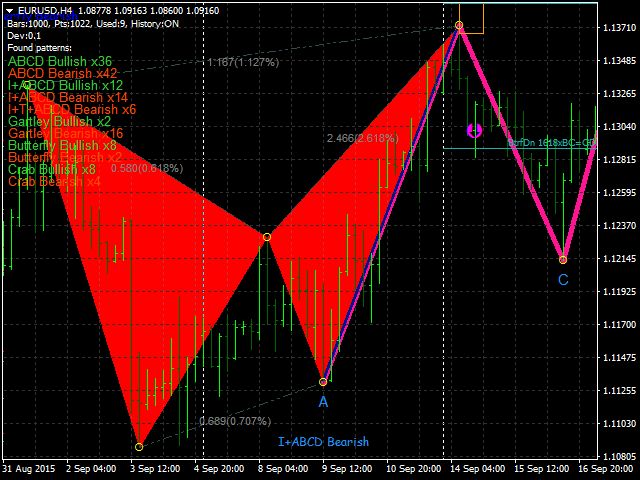 图片[4]-Norepaint Harmonic Patterns with minimal Lag 外汇EA-EA侦探社 - 全球领先的MQL5官网外汇EA机器人MT4自动化交易EA资源免费分享网站