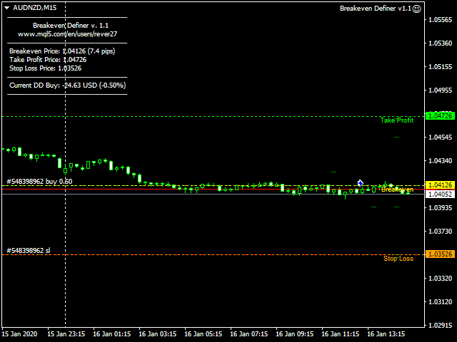 图片[1]-Breakeven Definer 外汇EA-EA侦探社 - 全球领先的MQL5官网外汇EA机器人MT4自动化交易EA资源免费分享网站