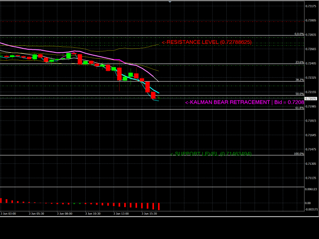 图片[1]-Kalman Retracement Indicator 外汇EA-EA侦探社 - 全球领先的MQL5官网外汇EA机器人MT4自动化交易EA资源免费分享网站