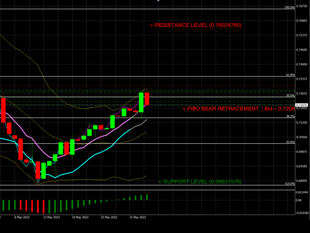 图片[2]-Kalman Retracement Indicator 外汇EA-EA侦探社 - 全球领先的MQL5官网外汇EA机器人MT4自动化交易EA资源免费分享网站