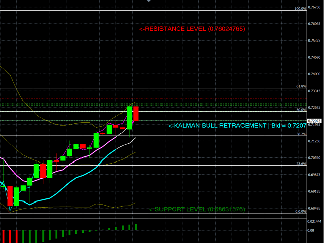 图片[3]-Kalman Retracement Indicator 外汇EA-EA侦探社 - 全球领先的MQL5官网外汇EA机器人MT4自动化交易EA资源免费分享网站