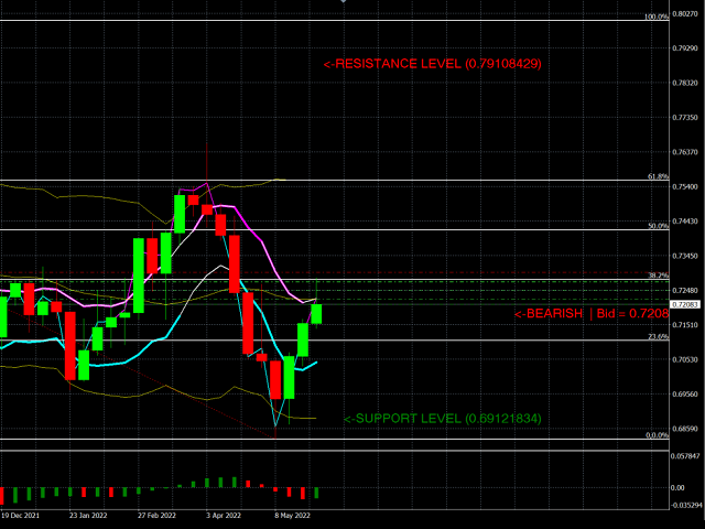 图片[4]-Kalman Retracement Indicator 外汇EA-EA侦探社 - 全球领先的MQL5官网外汇EA机器人MT4自动化交易EA资源免费分享网站
