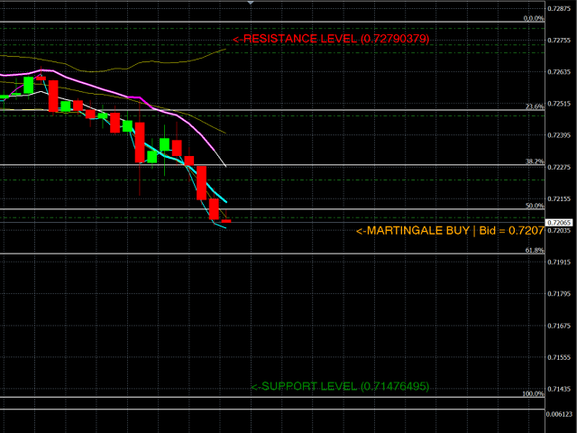 图片[5]-Kalman Retracement Indicator 外汇EA-EA侦探社 - 全球领先的MQL5官网外汇EA机器人MT4自动化交易EA资源免费分享网站