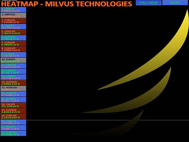 图片[1]-Heatmap Scanner 外汇EA-EA侦探社 - 全球领先的MQL5官网外汇EA机器人MT4自动化交易EA资源免费分享网站