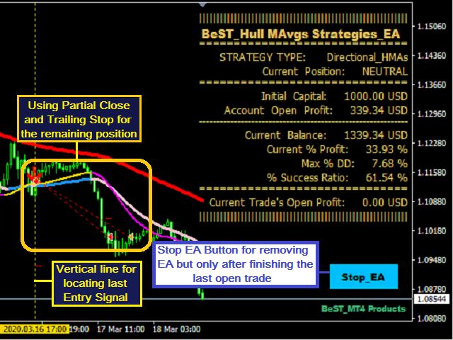 图片[2]-BeST Hull MAvgs Strategies EA 外汇EA-EA侦探社 - 全球领先的MQL5官网外汇EA机器人MT4自动化交易EA资源免费分享网站