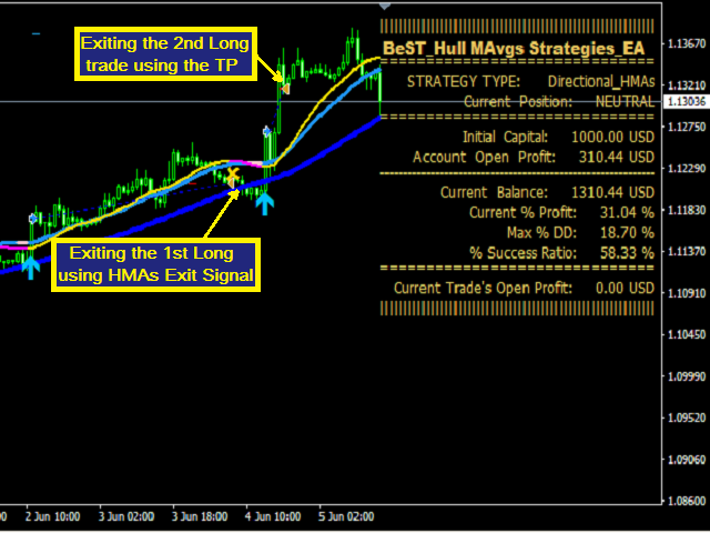 图片[3]-BeST Hull MAvgs Strategies EA 外汇EA-EA侦探社 - 全球领先的MQL5官网外汇EA机器人MT4自动化交易EA资源免费分享网站