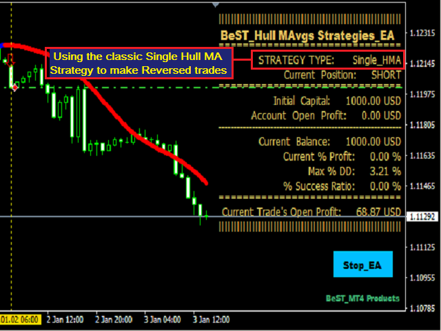 图片[5]-BeST Hull MAvgs Strategies EA 外汇EA-EA侦探社 - 全球领先的MQL5官网外汇EA机器人MT4自动化交易EA资源免费分享网站