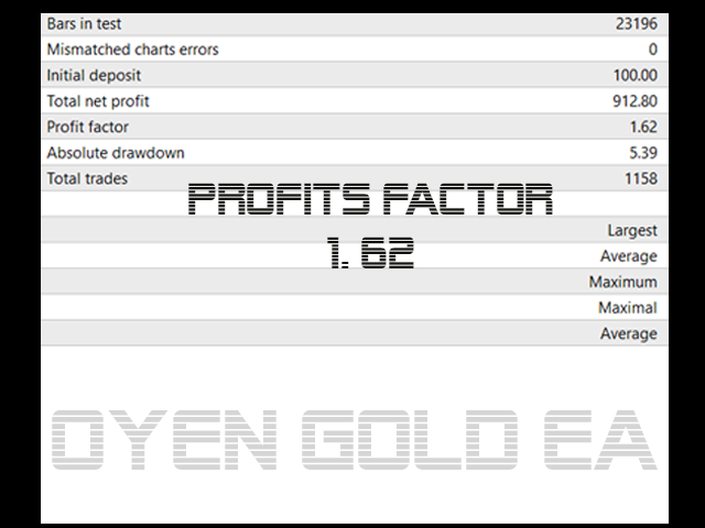 图片[3]-Oyen Gold Scalping EA 外汇EA-EA侦探社 - 全球领先的MQL5官网外汇EA机器人MT4自动化交易EA资源免费分享网站