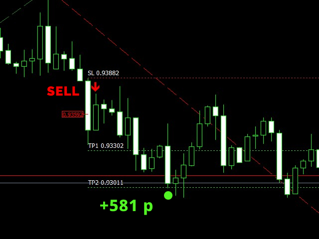 图片[2]-Market Trend Catcher 外汇EA-EA侦探社 - 全球领先的MQL5官网外汇EA机器人MT4自动化交易EA资源免费分享网站