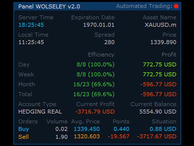 图片[3]-Wolseley Panel MT4 FREE 外汇EA-EA侦探社 - 全球领先的MQL5官网外汇EA机器人MT4自动化交易EA资源免费分享网站