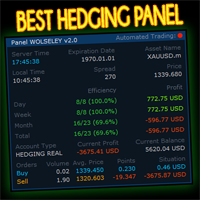 Wolseley Panel MT4 FREE 外汇EA-EA侦探社 - 全球领先的MQL5官网外汇EA机器人MT4自动化交易EA资源免费分享网站