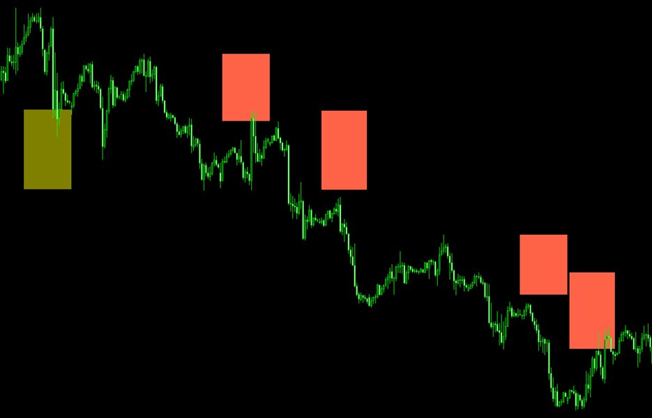 图片[1]-Price Consistent Area 外汇EA-EA侦探社 - 全球领先的MQL5官网外汇EA机器人MT4自动化交易EA资源免费分享网站