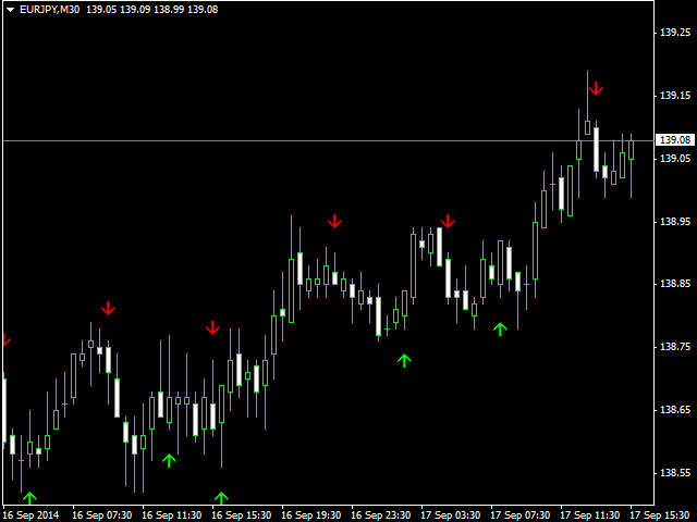 图片[1]-RSI Momentum Arrows 外汇EA-EA侦探社 - 全球领先的MQL5官网外汇EA机器人MT4自动化交易EA资源免费分享网站
