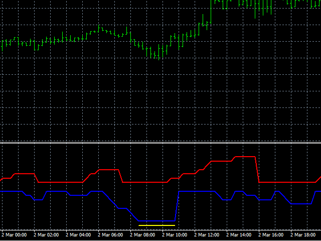 图片[1]-Candlestick Oscillator 外汇EA-EA侦探社 - 全球领先的MQL5官网外汇EA机器人MT4自动化交易EA资源免费分享网站