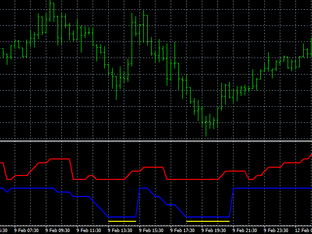图片[2]-Candlestick Oscillator 外汇EA-EA侦探社 - 全球领先的MQL5官网外汇EA机器人MT4自动化交易EA资源免费分享网站