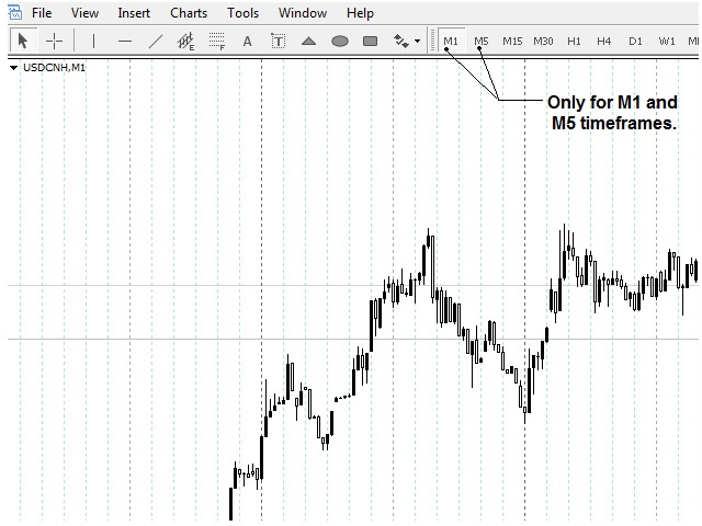 图片[1]-Opening Hours Vertical Levels 外汇EA-EA侦探社 - 全球领先的MQL5官网外汇EA机器人MT4自动化交易EA资源免费分享网站