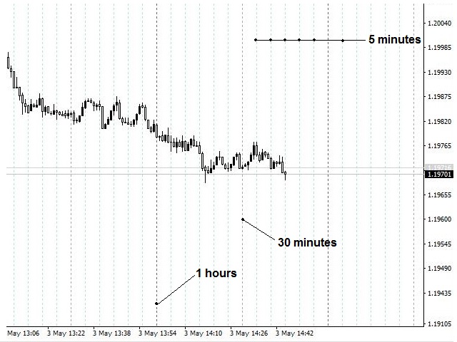 图片[2]-Opening Hours Vertical Levels 外汇EA-EA侦探社 - 全球领先的MQL5官网外汇EA机器人MT4自动化交易EA资源免费分享网站