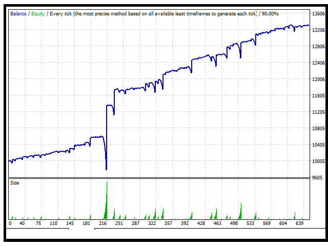 图片[1]-Moving Average Crossover EA 外汇EA-EA侦探社 - 全球领先的MQL5官网外汇EA机器人MT4自动化交易EA资源免费分享网站