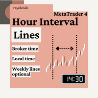 RC Hour Interval Lines MT4 外汇EA-EA侦探社 - 全球领先的MQL5官网外汇EA机器人MT4自动化交易EA资源免费分享网站