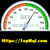 Top USD Index 外汇EA-EA侦探社 - 全球领先的MQL5官网外汇EA机器人MT4自动化交易EA资源免费分享网站
