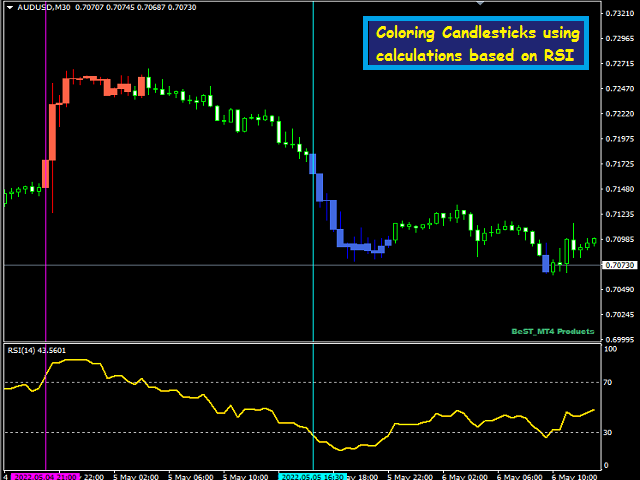 图片[3]-BeST Colored Candles 外汇EA-EA侦探社 - 全球领先的MQL5官网外汇EA机器人MT4自动化交易EA资源免费分享网站