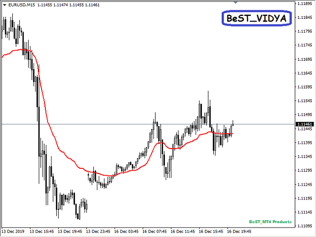 图片[1]-BeST Variable Index Dynamic Average 外汇EA-EA侦探社 - 全球领先的MQL5官网外汇EA机器人MT4自动化交易EA资源免费分享网站