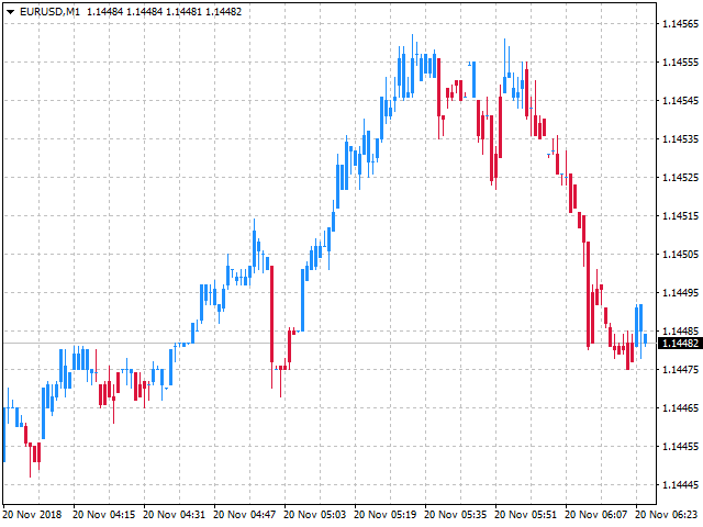 图片[1]-SFT Trend Chart 外汇EA-EA侦探社 - 全球领先的MQL5官网外汇EA机器人MT4自动化交易EA资源免费分享网站