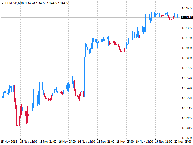 图片[2]-SFT Trend Chart 外汇EA-EA侦探社 - 全球领先的MQL5官网外汇EA机器人MT4自动化交易EA资源免费分享网站