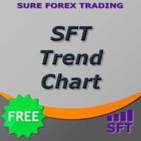SFT Trend Chart 外汇EA-EA侦探社 - 全球领先的MQL5官网外汇EA机器人MT4自动化交易EA资源免费分享网站