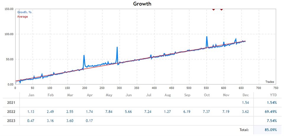 图片[2]-Dsc Hedge Average Distance GbpUsd M15 Full 外汇EA-EA侦探社 - 全球领先的MQL5官网外汇EA机器人MT4自动化交易EA资源免费分享网站