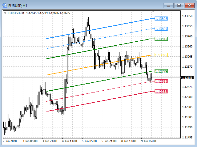 图片[3]-SFT Fibo Regression Levels 外汇EA-EA侦探社 - 全球领先的MQL5官网外汇EA机器人MT4自动化交易EA资源免费分享网站