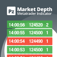 PZ Market Depth 外汇EA-EA侦探社 - 全球领先的MQL5官网外汇EA机器人MT4自动化交易EA资源免费分享网站