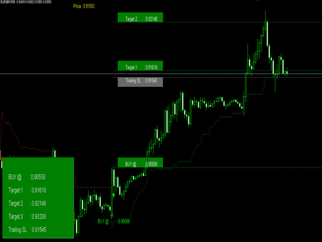 图片[1]-Super Trend Filter Indicator 外汇EA-EA侦探社 - 全球领先的MQL5官网外汇EA机器人MT4自动化交易EA资源免费分享网站