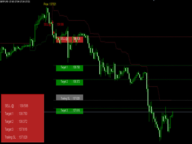 图片[2]-Super Trend Filter Indicator 外汇EA-EA侦探社 - 全球领先的MQL5官网外汇EA机器人MT4自动化交易EA资源免费分享网站