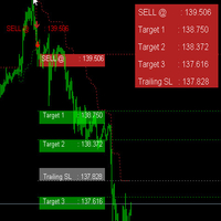Super Trend Filter Indicator 外汇EA-EA侦探社 - 全球领先的MQL5官网外汇EA机器人MT4自动化交易EA资源免费分享网站