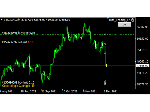 图片[1]-Hide Pending Orders Pro Tool 外汇EA-EA侦探社 - 全球领先的MQL5官网外汇EA机器人MT4自动化交易EA资源免费分享网站
