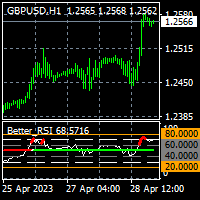 Better RSI with market cycle by TradeCalmly 外汇EA-EA侦探社 - 全球领先的MQL5官网外汇EA机器人MT4自动化交易EA资源免费分享网站