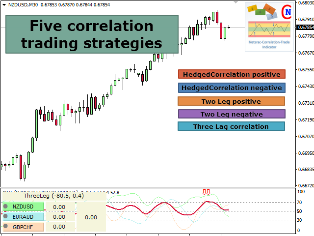 图片[1]-Netsrac Correlation Trade Indicator 外汇EA-EA侦探社 - 全球领先的MQL5官网外汇EA机器人MT4自动化交易EA资源免费分享网站