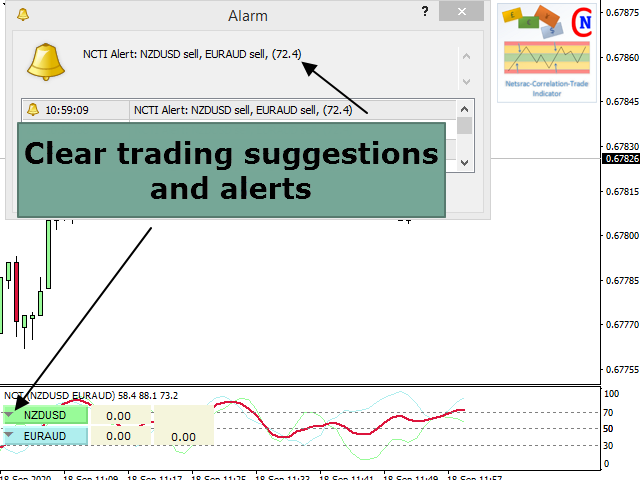 图片[3]-Netsrac Correlation Trade Indicator 外汇EA-EA侦探社 - 全球领先的MQL5官网外汇EA机器人MT4自动化交易EA资源免费分享网站