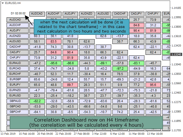 图片[2]-Netsrac Correlation Dashboard 外汇EA-EA侦探社 - 全球领先的MQL5官网外汇EA机器人MT4自动化交易EA资源免费分享网站