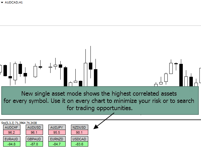 图片[3]-Netsrac Correlation Dashboard 外汇EA-EA侦探社 - 全球领先的MQL5官网外汇EA机器人MT4自动化交易EA资源免费分享网站