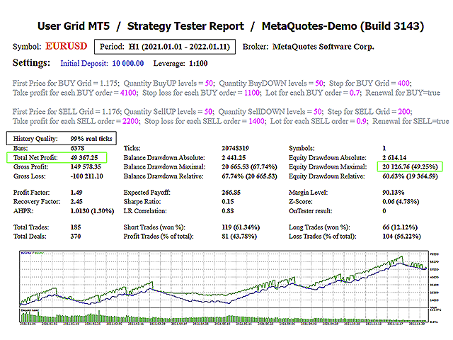 图片[2]-User Grid MT4 外汇EA-EA侦探社 - 全球领先的MQL5官网外汇EA机器人MT4自动化交易EA资源免费分享网站