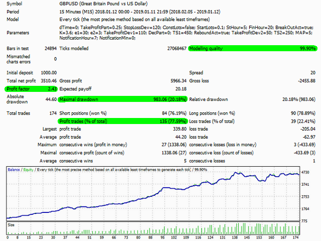 图片[1]-Pivot Point Trading System 外汇EA-EA侦探社 - 全球领先的MQL5官网外汇EA机器人MT4自动化交易EA资源免费分享网站