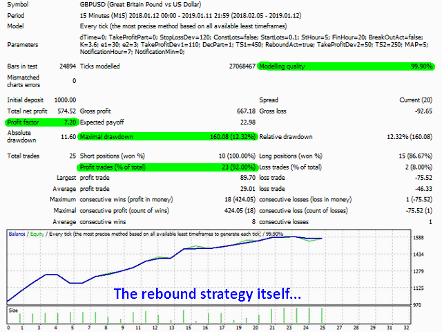 图片[7]-Pivot Point Trading System 外汇EA-EA侦探社 - 全球领先的MQL5官网外汇EA机器人MT4自动化交易EA资源免费分享网站