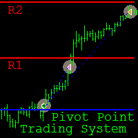 Pivot Point Trading System 外汇EA-EA侦探社 - 全球领先的MQL5官网外汇EA机器人MT4自动化交易EA资源免费分享网站