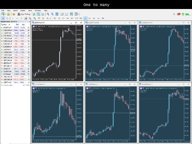图片[1]-Chart Link MT4 外汇EA-EA侦探社 - 全球领先的MQL5官网外汇EA机器人MT4自动化交易EA资源免费分享网站