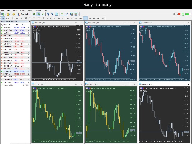 图片[2]-Chart Link MT4 外汇EA-EA侦探社 - 全球领先的MQL5官网外汇EA机器人MT4自动化交易EA资源免费分享网站