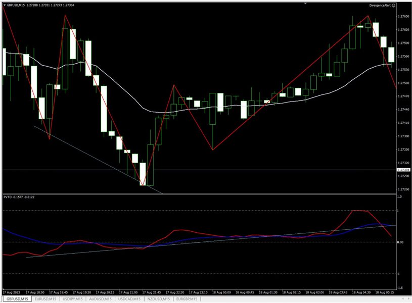 图片[1]-Price Volume Trend Oscillator 外汇EA-EA侦探社 - 全球领先的MQL5官网外汇EA机器人MT4自动化交易EA资源免费分享网站
