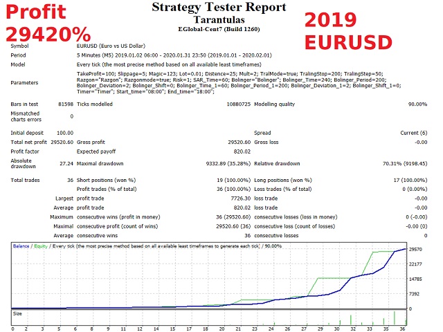图片[1]-Tarantulas 外汇EA-EA侦探社 - 全球领先的MQL5官网外汇EA机器人MT4自动化交易EA资源免费分享网站